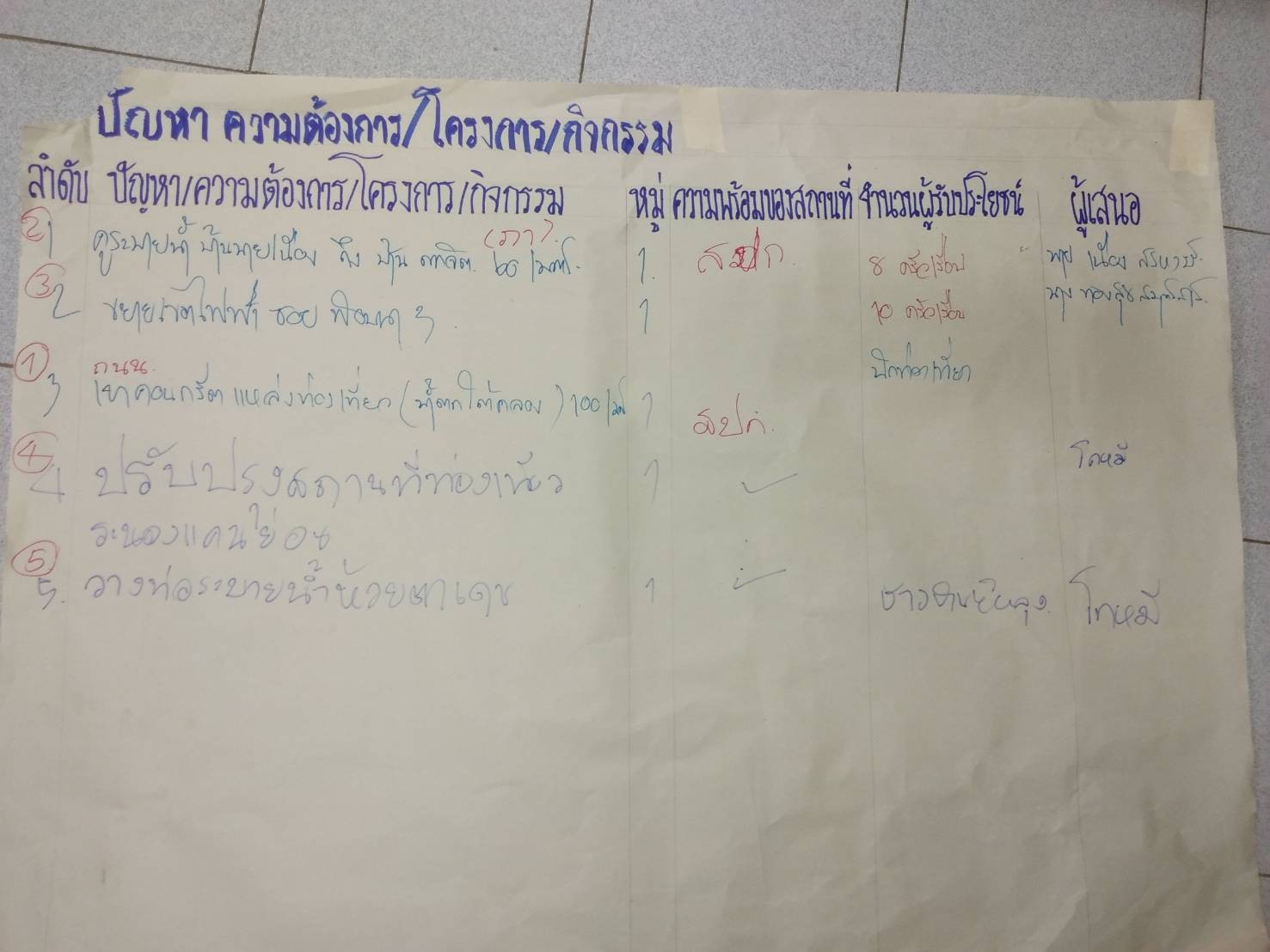 ประชาคมท้องถิ่น ระดับตำบล